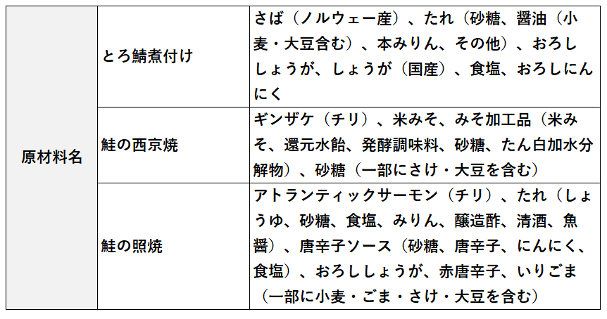 魚匠えびす和洋のギフトセット   お取り寄せグルメ通販サイト