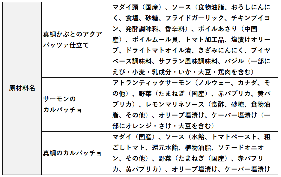 Osakana Cucina洋風6種6点セット | お取り寄せグルメ通販サイト