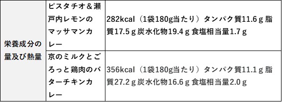 GOOD CACAO カカオカレー6点ギフトセット | お取り寄せグルメ通販